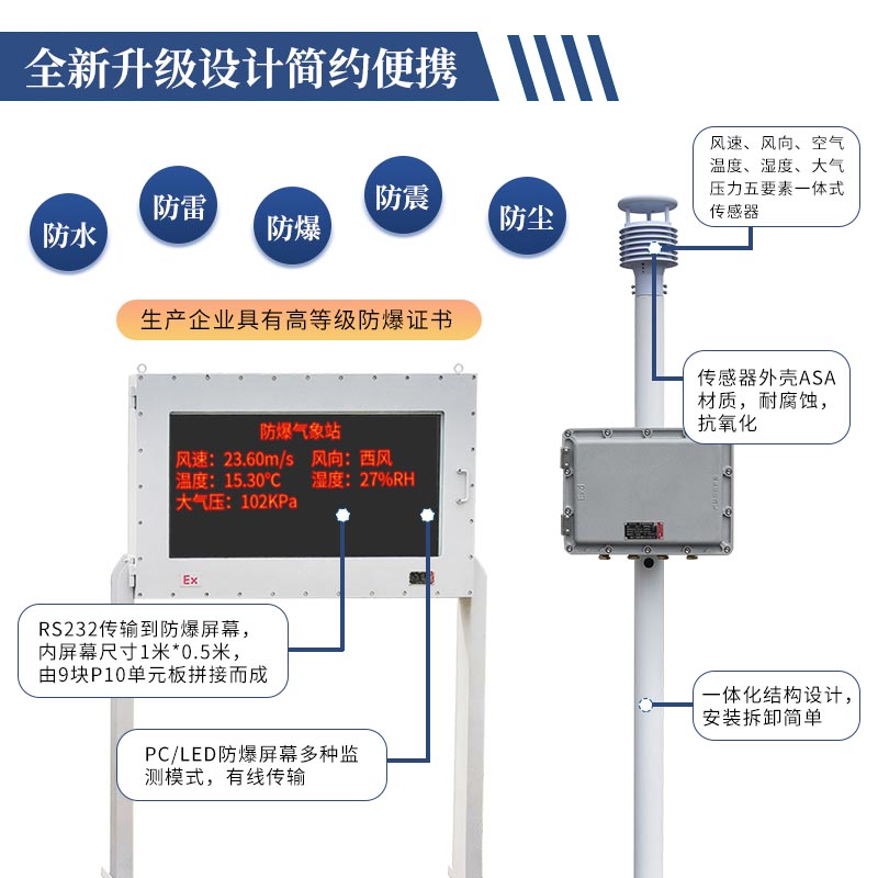 防爆小型氣象站，特定場所下的氣象監測站